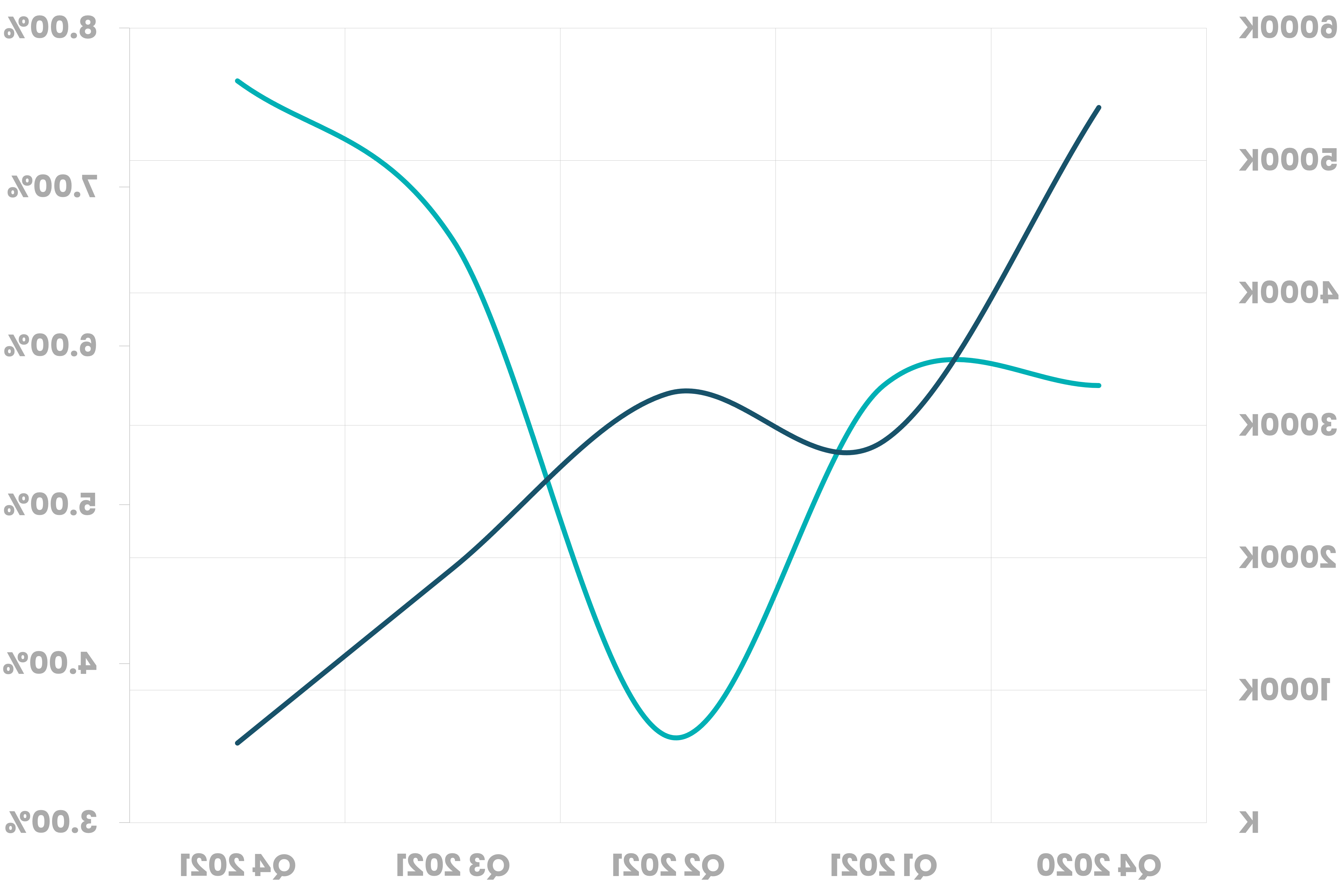 Industrial Market Snapshot